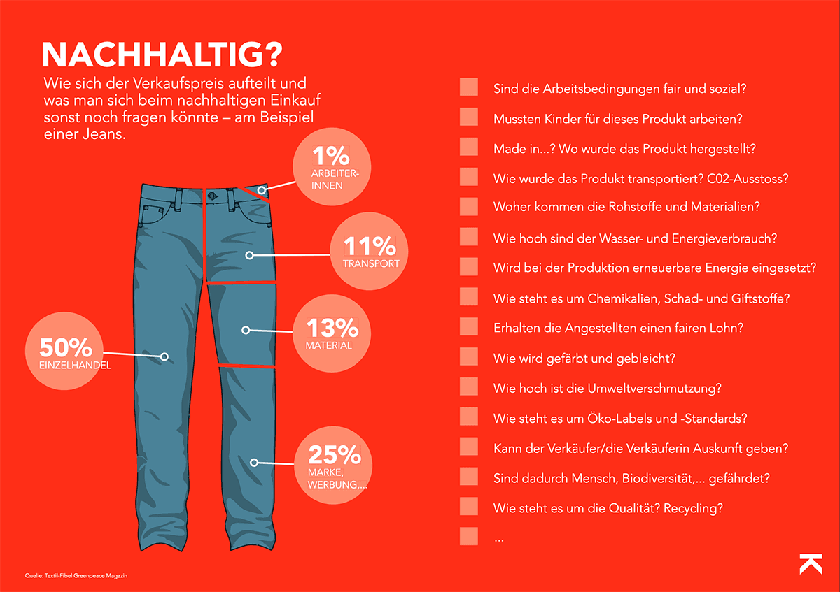 Nachhaltigkeitsfaktoren Jeans