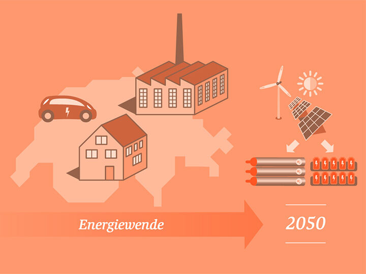 Energiewende bis 2050, Gebäude, Verkehr, Industrie, erneuerbare Energien