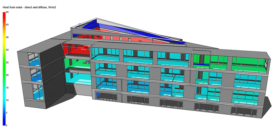Modell eines Gebäudes in einer Seitenansicht, Kolorierung der Räume nach solarem Wärmeeintrag